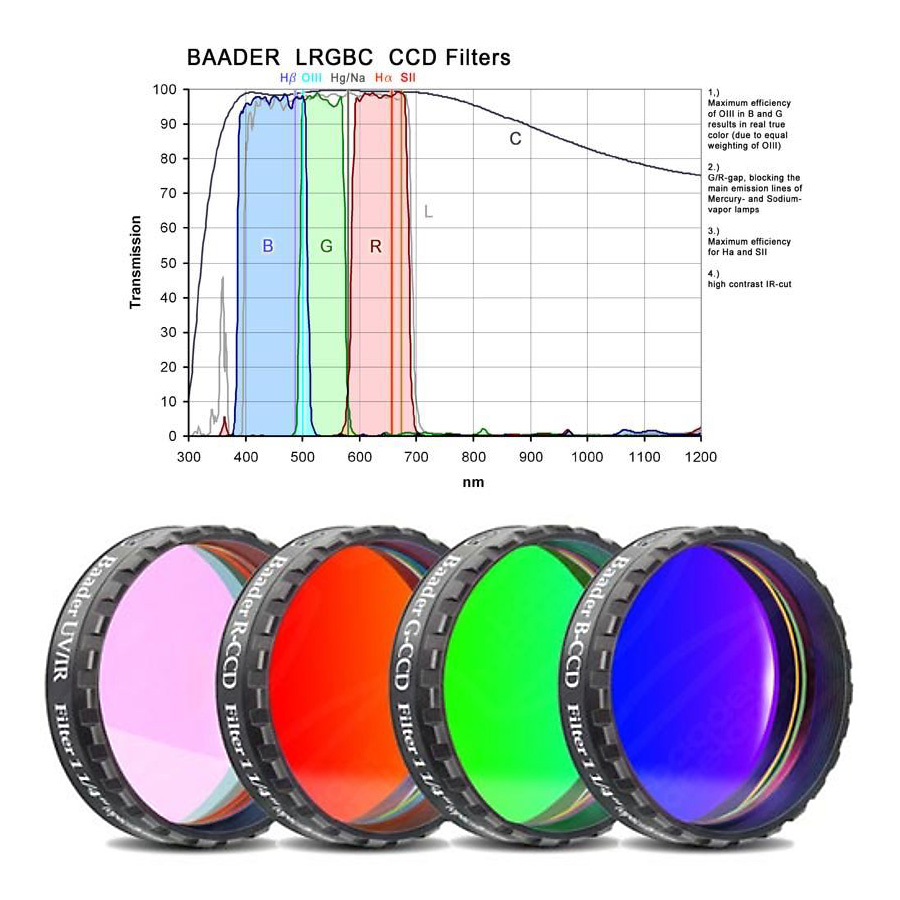 Baader Lrgb Ccd Filter Set First Light Optics