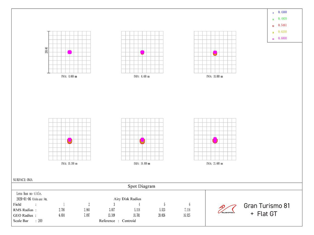 William Optics FLAT GT Full-Frame 1x Flattener for GT-71/81 Telescopes ...